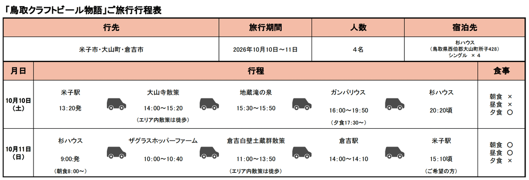 鳥取クラフトビール物語行程表.png