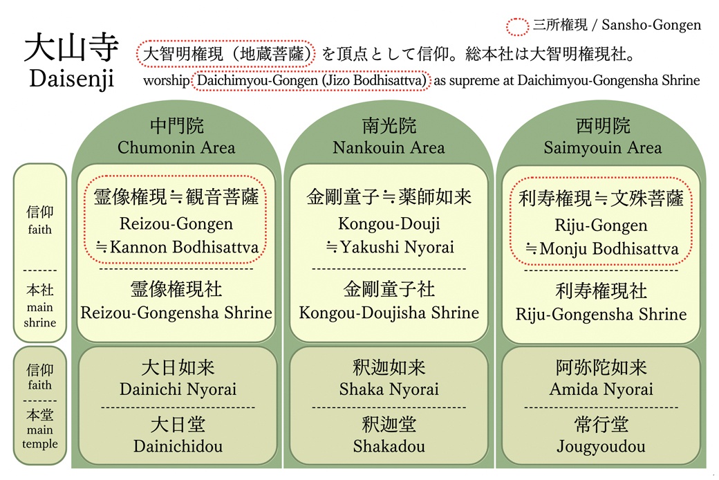 三院からなる大山寺　組織図.jpg